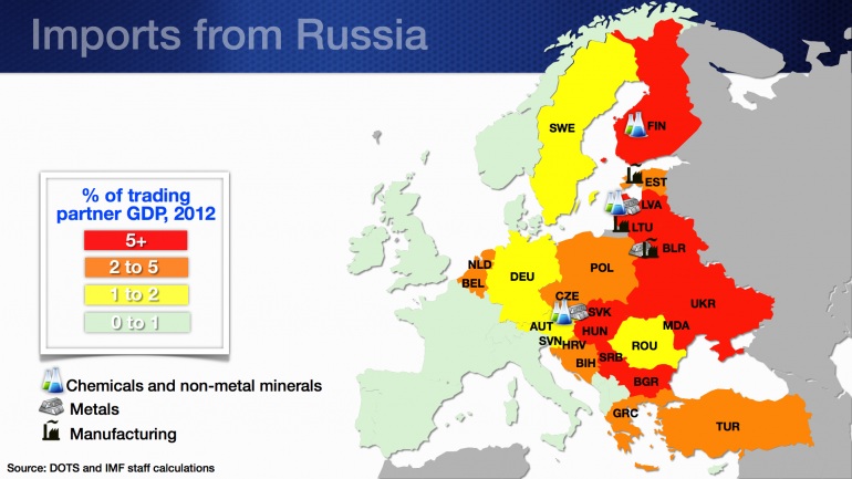 Europe could feel the pain of Russian sanctions Graph for Europe could feel the pain of Russian sanctions